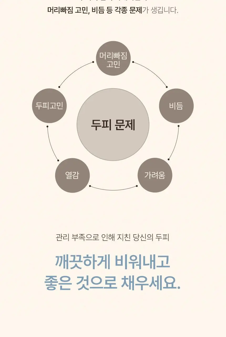 [초도물량완판/신규런칭] 이드르르 두피탄탄/손상모개선/수분촉촉 샴푸 3종 상세페이지 41